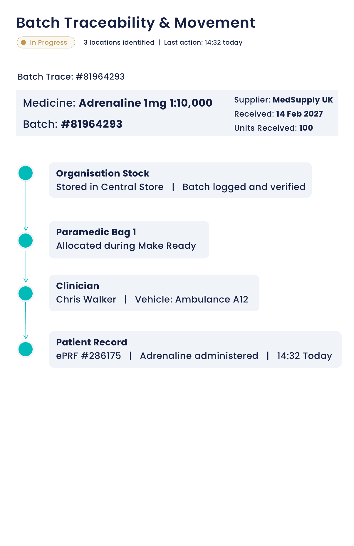 Salvify stock movements screenshot